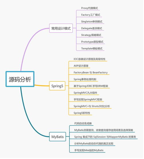 一線互聯(lián)網(wǎng)Java工程師架構(gòu)知識系統(tǒng)化匯總 網(wǎng)絡技術篇