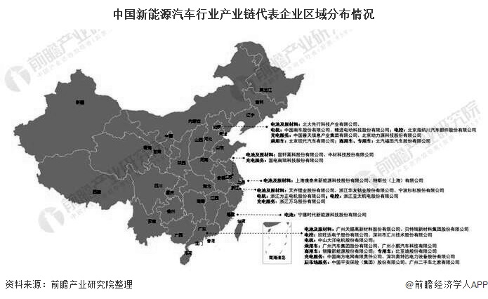 中國新能源汽車行業(yè)產(chǎn)業(yè)鏈代表企業(yè)區(qū)域分布情況