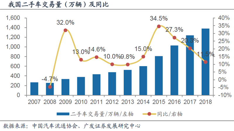 新政策助力市場回暖 汽車行業投資機會分析