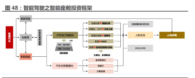 汽車(chē)行業(yè)2022年中期投資策略 決戰(zhàn)2025，布局新一輪汽車(chē)復(fù)蘇的三階段反彈
