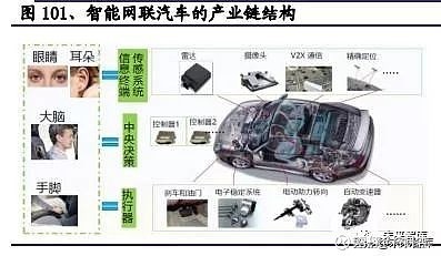 2020年汽車行業全面回顧與展望及投資機會分析
