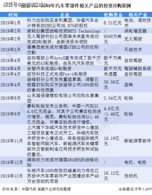 一文了解2021年中國汽車零部件行業(yè)市場現(xiàn)狀與投資前景