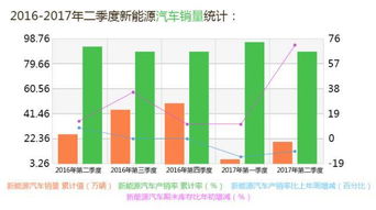 兩岸專家聚首，共話新能源汽車產業痛點與投資新機遇