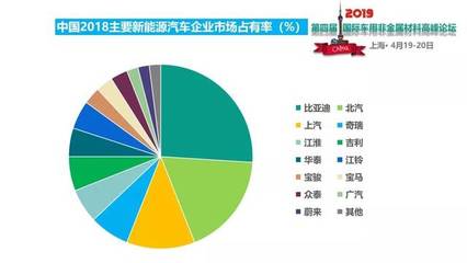 【行業分析】2018-2019年全球汽車市場分析