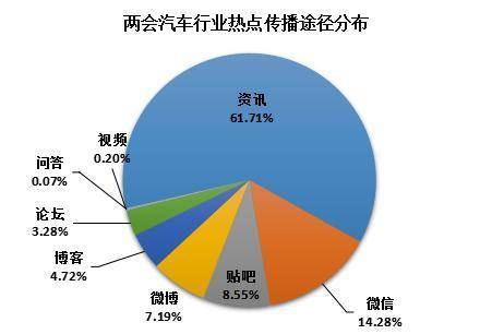 兩會(huì)報(bào)告只一處提到汽車(chē)，卻埋下了行業(yè)未來(lái)的伏筆
